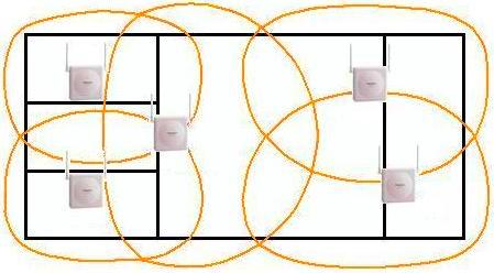Микросотовая система Dect - схема помещения